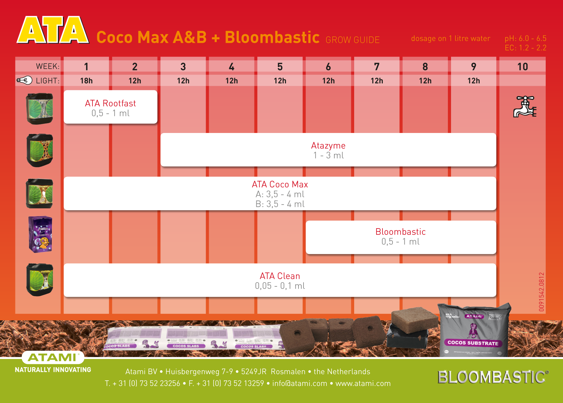 Tabla de cultivo Atami coco con Bloombastic