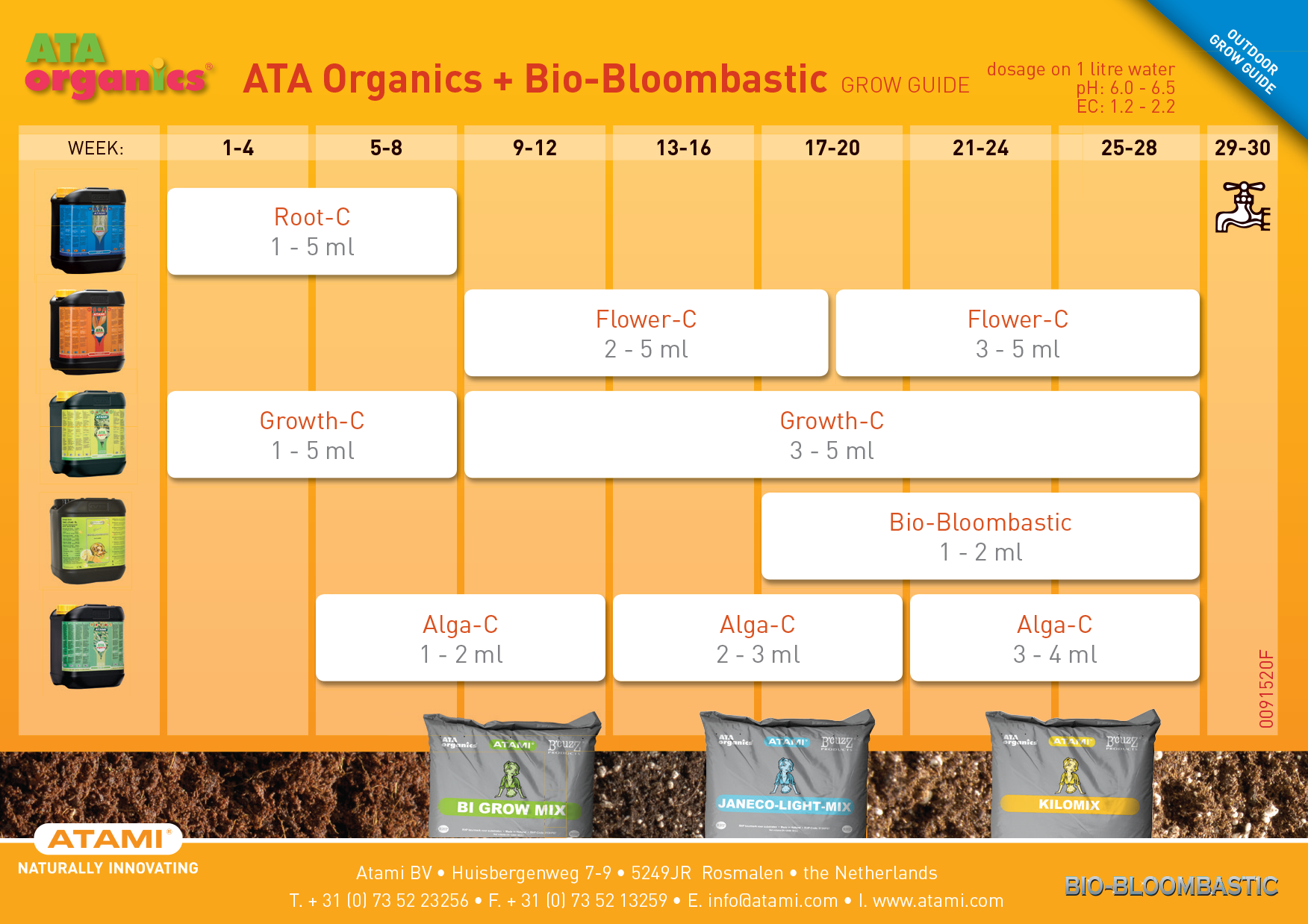 Tabla de cultivo Atami Organics con Biobloombastic