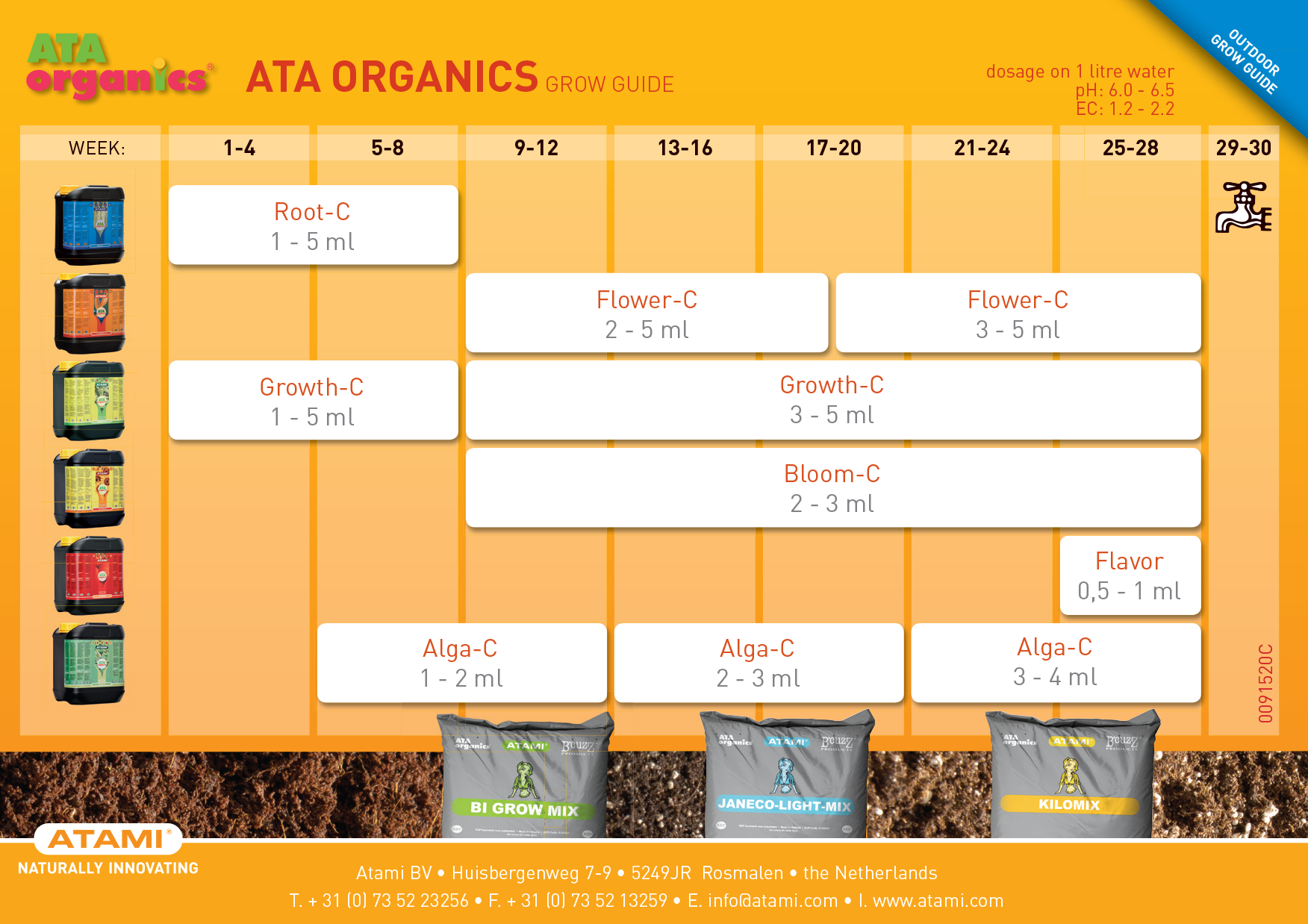 Tabla de cultivo Atami Organics para exterior