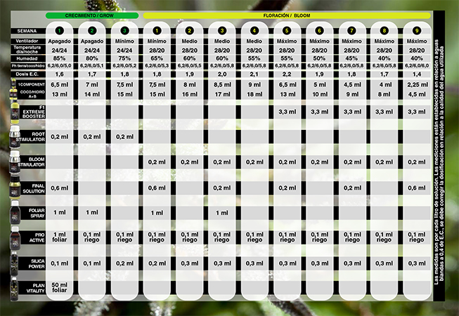 Tabla de cultivo Bac mineral