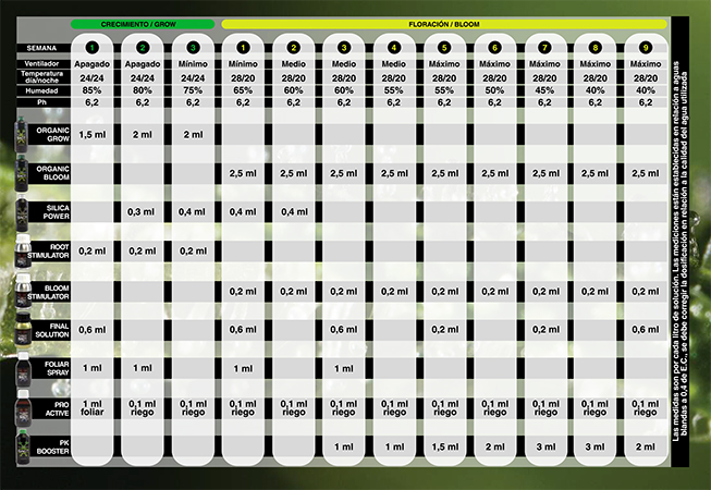 Tabla de cultivo BAC orgánico