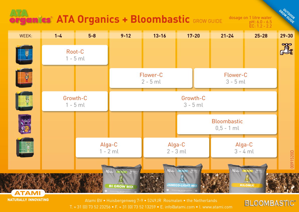 Tabla de Atami Organics con Bloombastic
