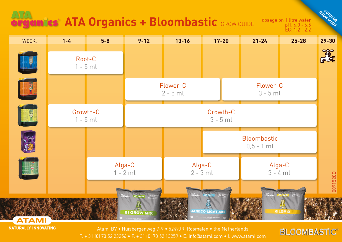 Tabla de cultivo Atami Organics con Bloombastic