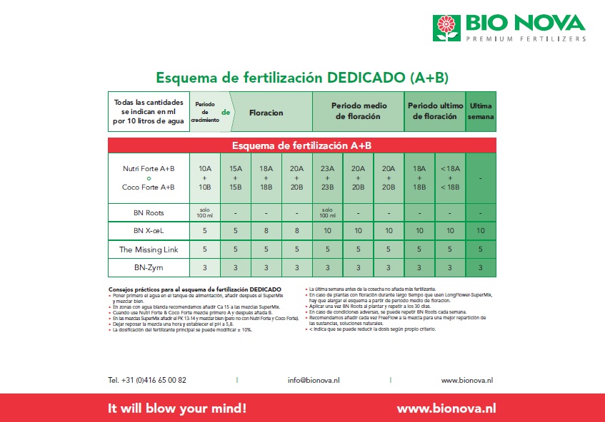 Tabla de cultivo Bio Nova A+B nivel avanzado