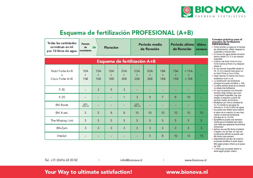 Tabla de cultivo Bio Nova A+B nivel profesional