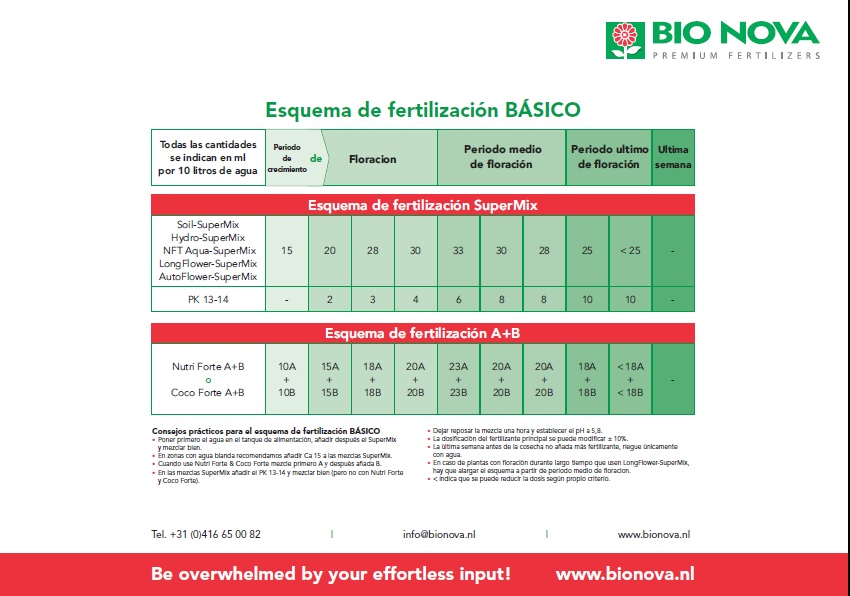 Tabla bionova basico