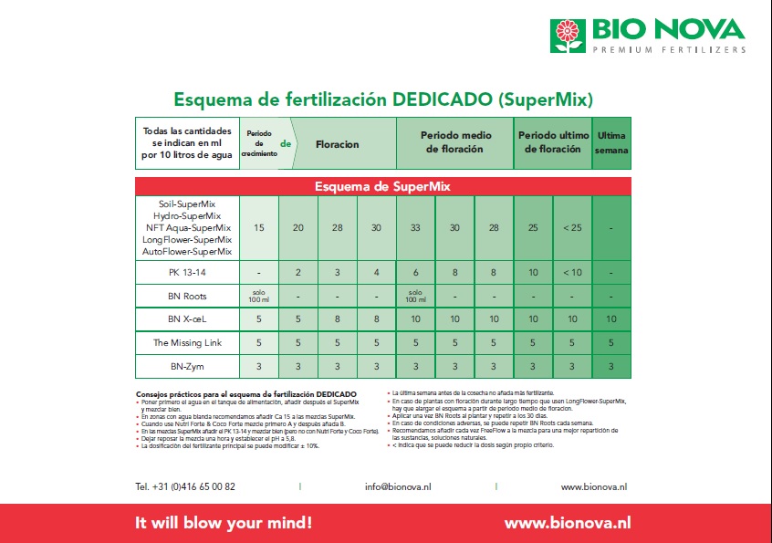 Tabla Bio Nova nivel avanzado