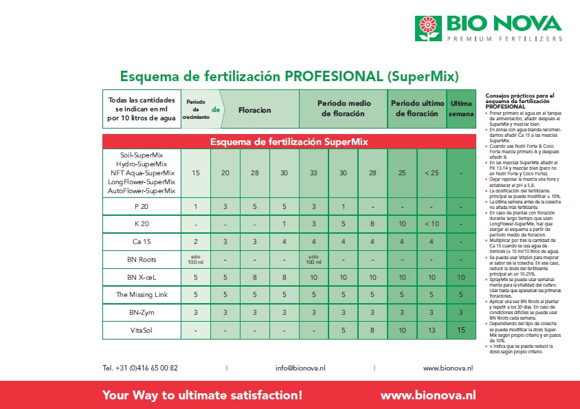 Tabla de cultivo Bio Nova nivel profesional
