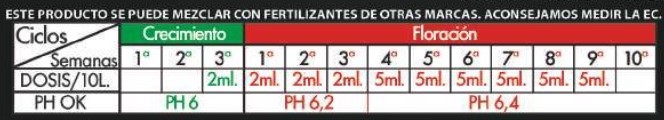 Tabla de cultivo Gom2 Tropic