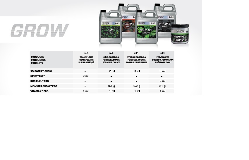 Tabla Grotek crecimiento