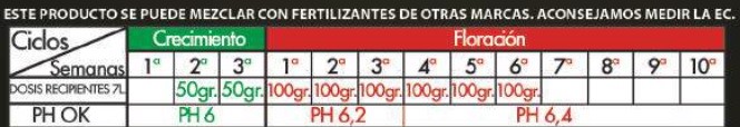 Tabla de cultivo de Guanita