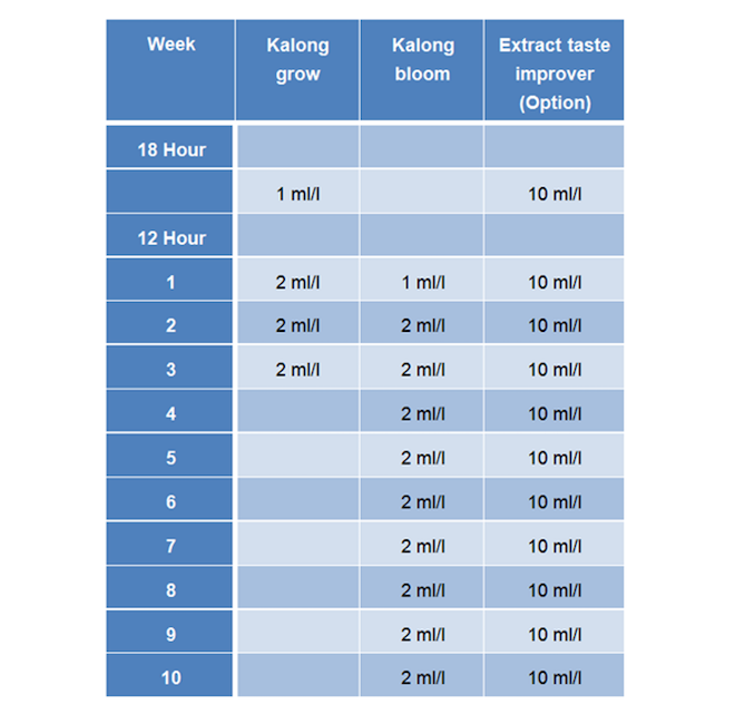 Tabla de cultivo Guanokalong