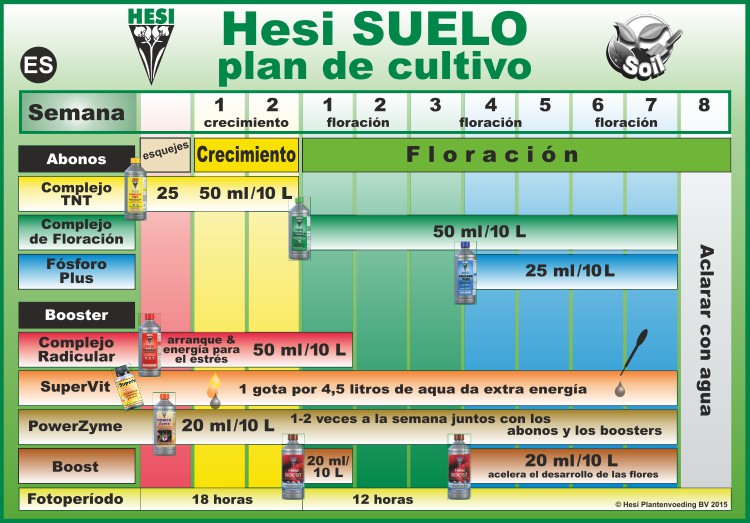 Tabla de cultivo Hesi