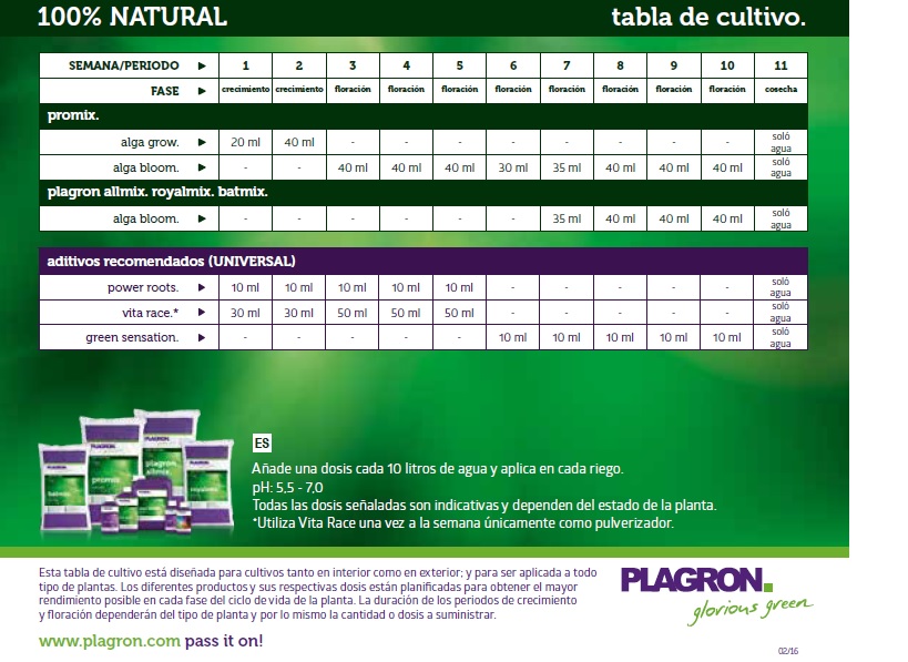 Tabla cultvo Plagron natural