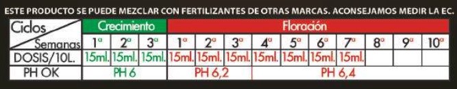 Tabla de cultivo de Raimil