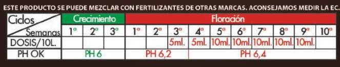 Tabla de cultivo del Revienta Cogollos Red Boom