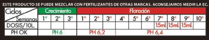 Tabla de cultivo de Resina Plus