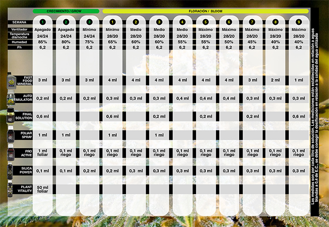 Tabla de cultivo Bac Fast Food mineral