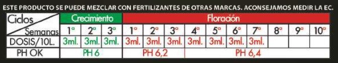 Tabla de cultivo de Raimil concentrado